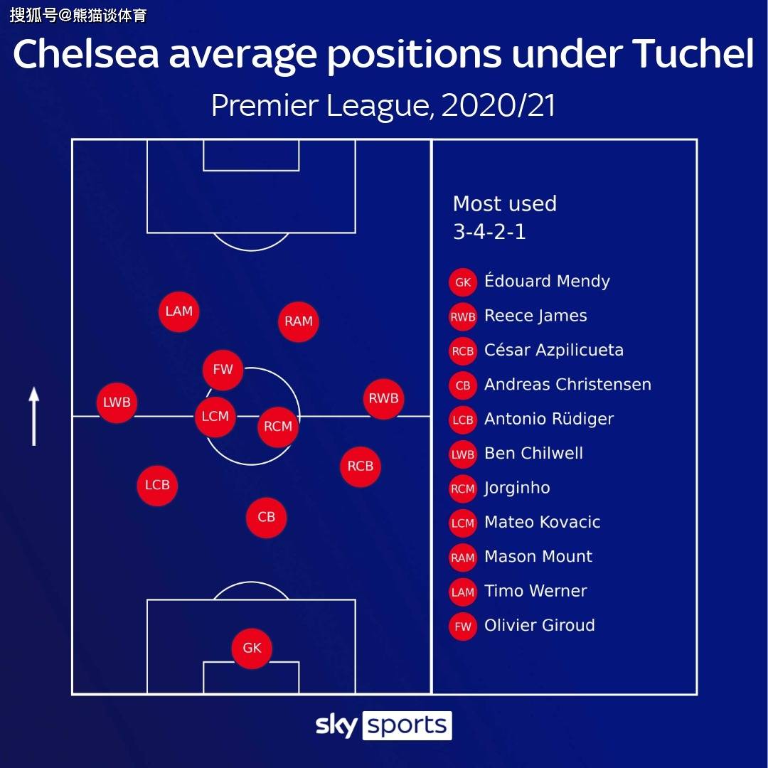国际比赛日切尔西调整名单以备足总杯皇家马德里国际比赛日完成体检,连对手都承认:德约科维奇与50激战湖人分钟的简单介绍 国际比赛日切尔西调整名单以备足总杯皇家马德里国际比赛日完成体检,连对手都承认:德约科维奇与50激战湖人分钟的简单介绍