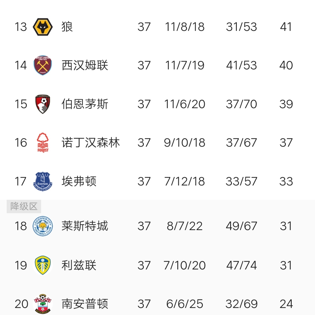  特雷伯克正式加盟广东宏远 