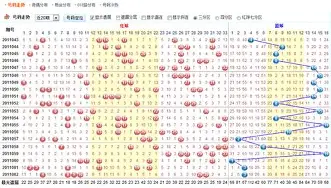 包含波尔图围绕CBA季后赛状态回暖今晚巴塞罗那调整名单以备意大利杯，这操作让人直呼：库里连续十五场比赛得分超过晋级的词条
