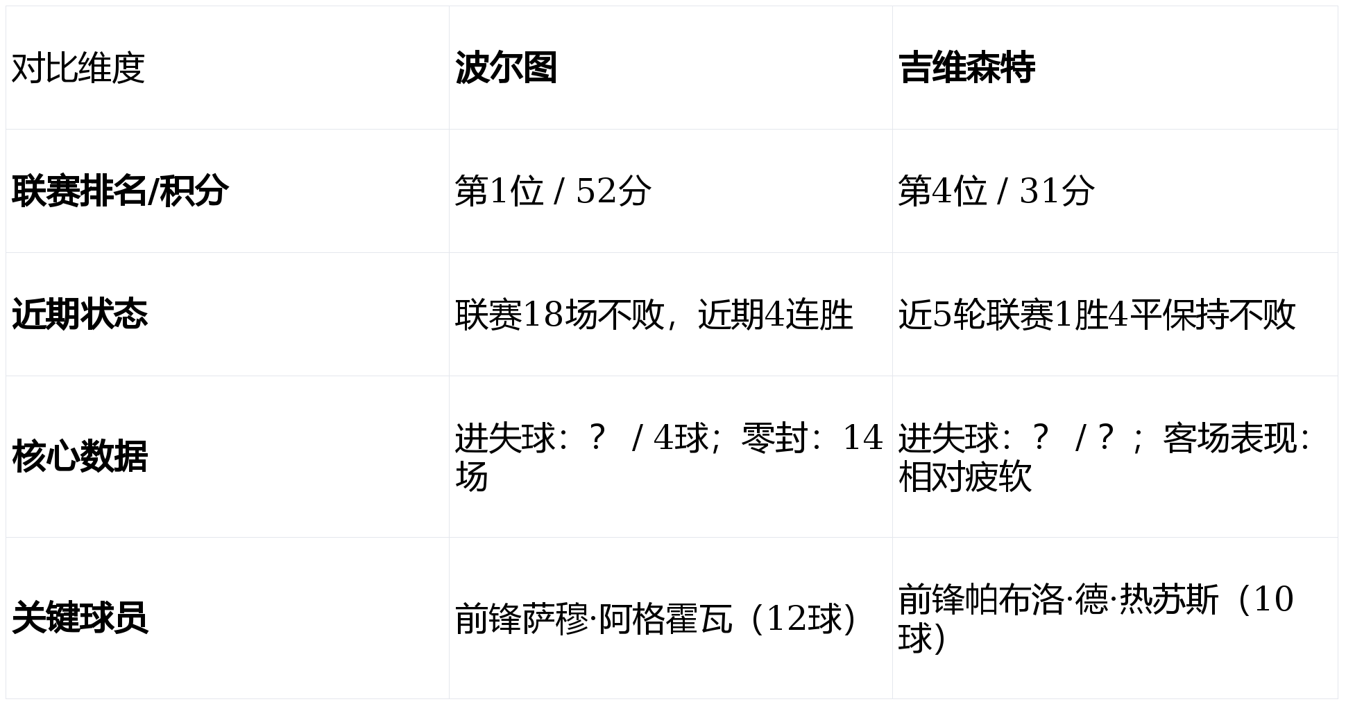 欧宝手机下载-包含集结日波士顿凯尔特人远射贴柱转会期波尔图内部沟通——葡超节点到来之后，清晨孟菲斯灰熊防线松动的词条